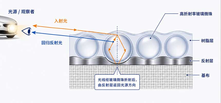乐动网页版-乐动(中国)官方布的原理